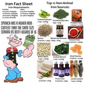 Iron-Popeye