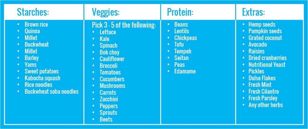 SHopping List for Buddha Bowls