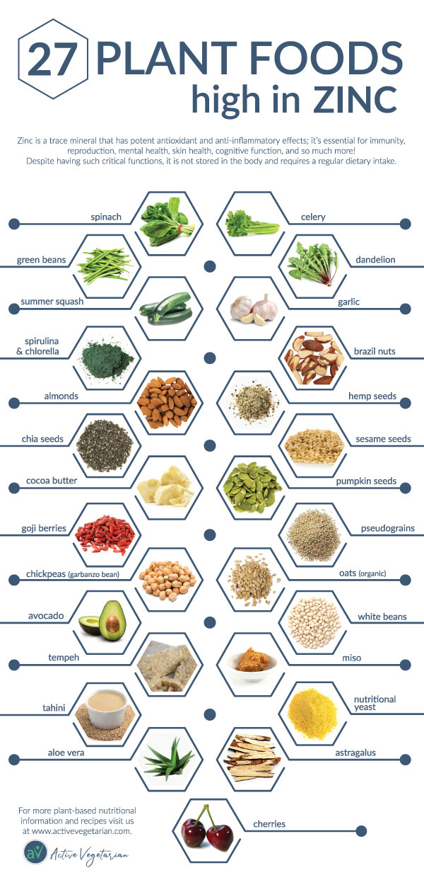 27 Plant-Based Foods High In Zinc