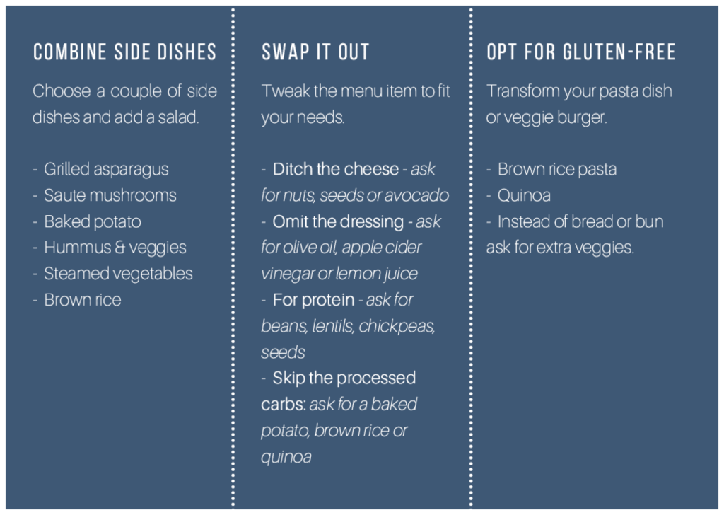 whole food plant based guide to eating out - choices